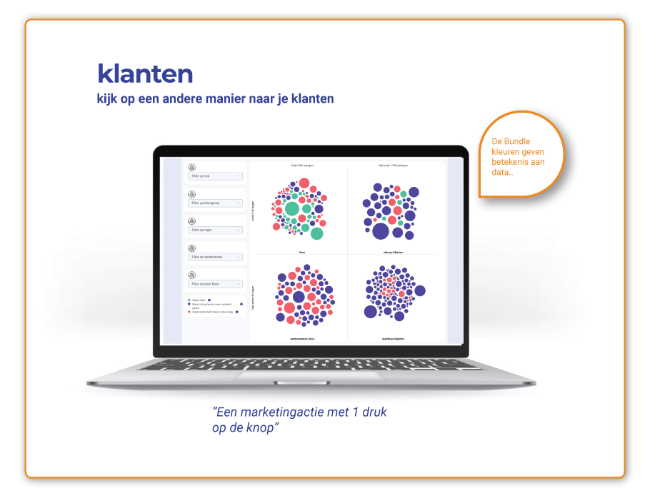 Bundle haal meer uit je klanten